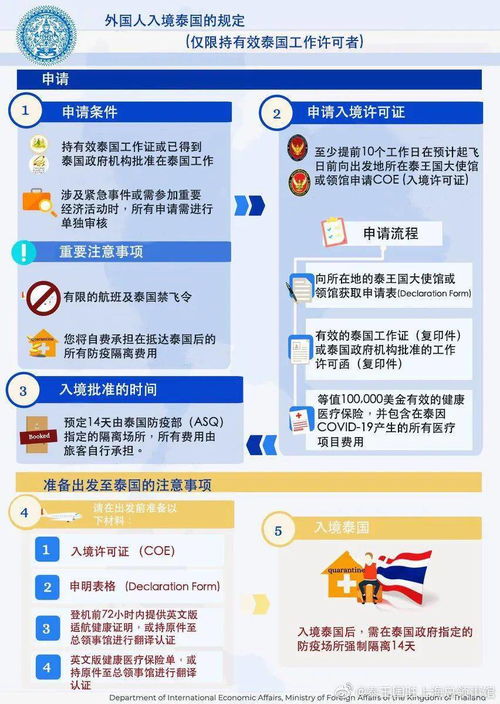 持有效泰国工作许可证可入境泰国 中国驻外使馆通知中国公民注意各国出入境政策