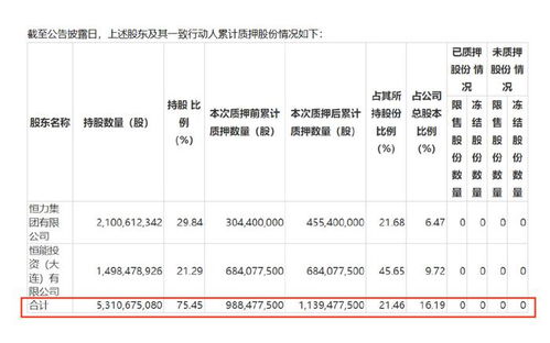 恒力石化6年分红223亿,短债缺口600亿